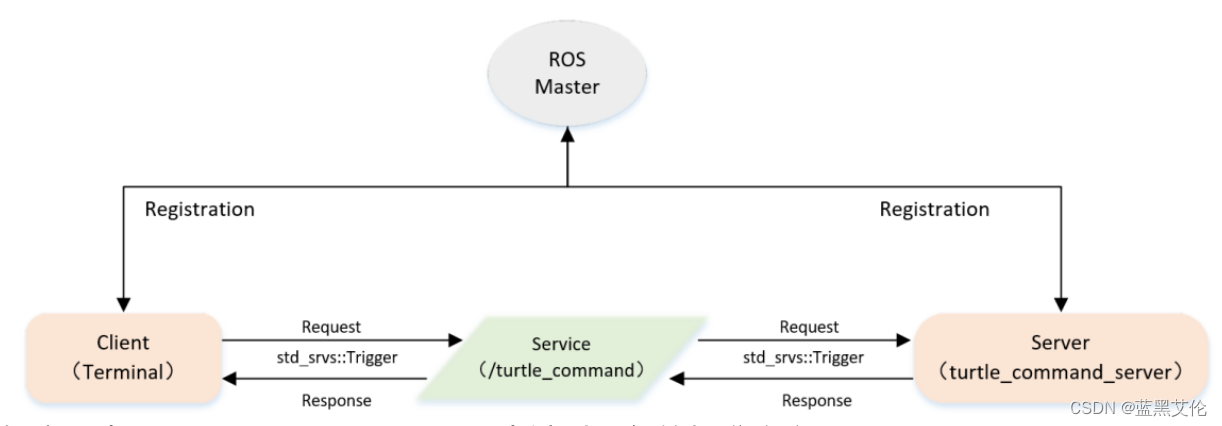 ROS集群VPN互访实现策略与实践研究,ros vpn 互访,第1张