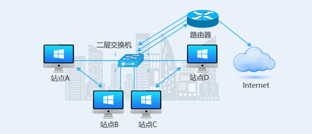 二层与三层VPN技术，应用对比解析,二层 三层vpn,SSL VPN,第1张