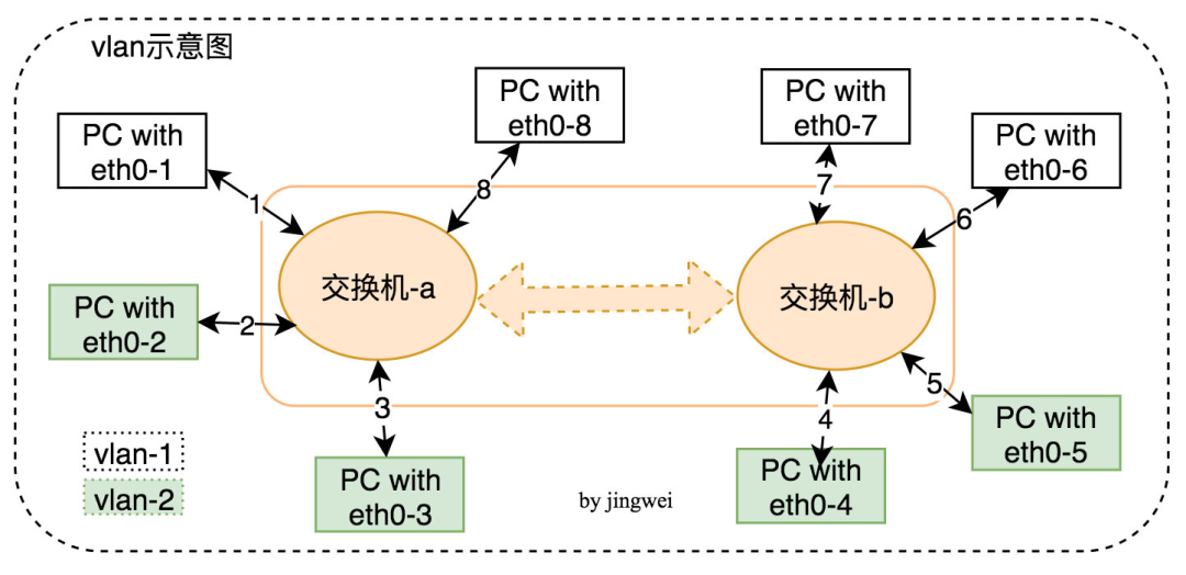 网络虚拟技术解析，VLAN与VPN的异同探讨,vlan vpn 区别,VLAN VPN,第1张