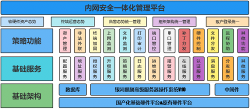 构建安全无缝的远程办公，企业内网安全升级与VPN解决方案,内网建立vpn,SSL VPN,IPsec VPN,第1张