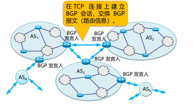 BGP VPN跨域网络连接配置全攻略,bgp vpn配置,VPN网络,第1张