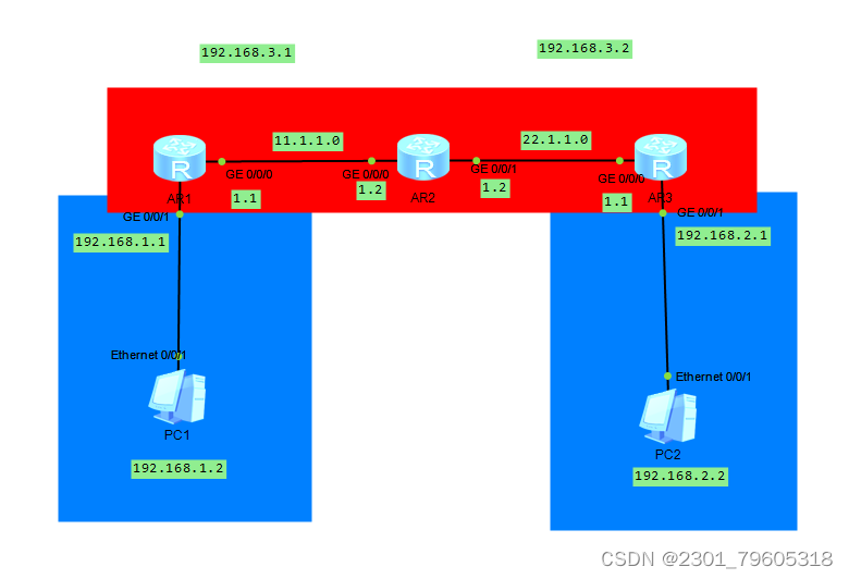 ENSP VPN技术解析，功能详解、应用场景及未来趋势展望,ensp vpn,第1张