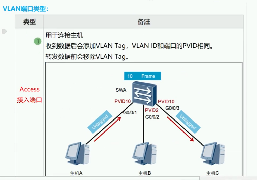 网络架构解析，VLAN与VPN的异同及在网络划分与远程访问中的应用,vlan vpn区别,第1张