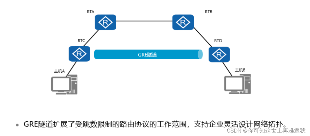 华为Gre VPN，畅游全球，解锁无限网络体验,华为 Gre vpn,共享VPN,第1张