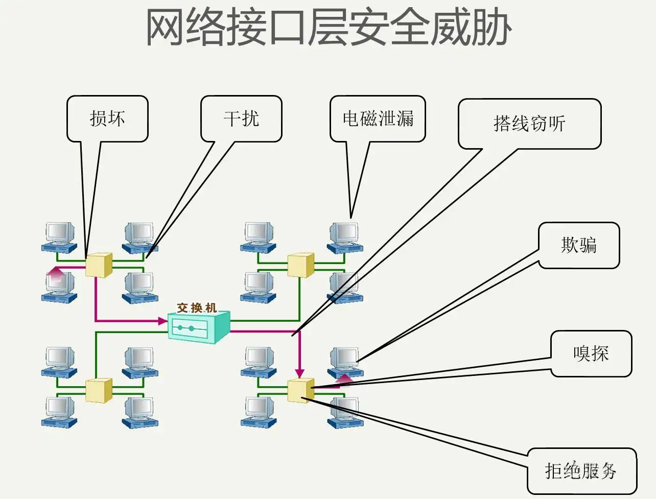 企业级安全通信桥梁，构建高效VPN组网方案,企业vpn组网,第1张