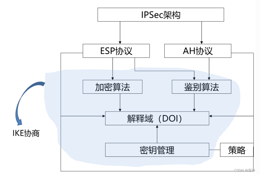 IPsec VPN技术解析，保障安全通信的利器,ipsec vpn详解,IPsec VPN,第1张