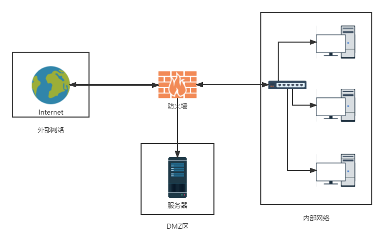 构建高效安全网络环境，DMZ主机与VPN技术结合之道,dmz主机 vpn,SSL VPN,IPsec VPN,第1张