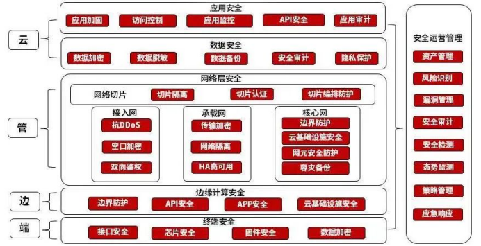 天融信VPN网关，护航企业网络安全与高效通信,天融信 vpn 网关,SSL VPN,最新的VPN,第1张