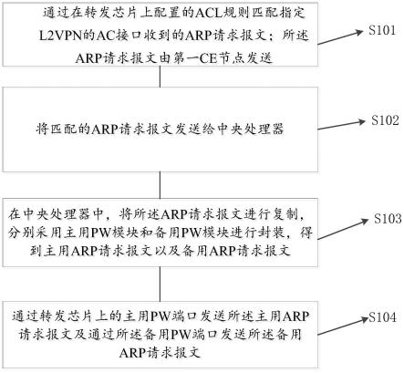 L2VPN vs. L3VPN，差异与实际应用解析,l2vpn l3vpn区别,IPsec VPN,GRE VPN,第1张