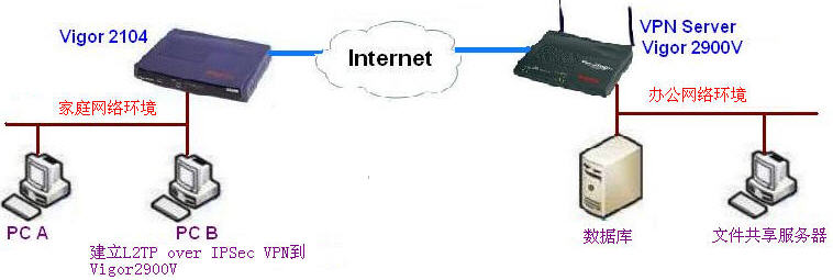 网络安全双重防护，DMZ主机与VPN技术的完美结合,dmz主机 vpn,第1张