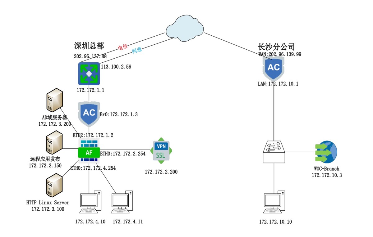 Sangfor VPN一键下载，畅享安全无忧的网络连接,sangfor vpn下载,VPN下,第1张