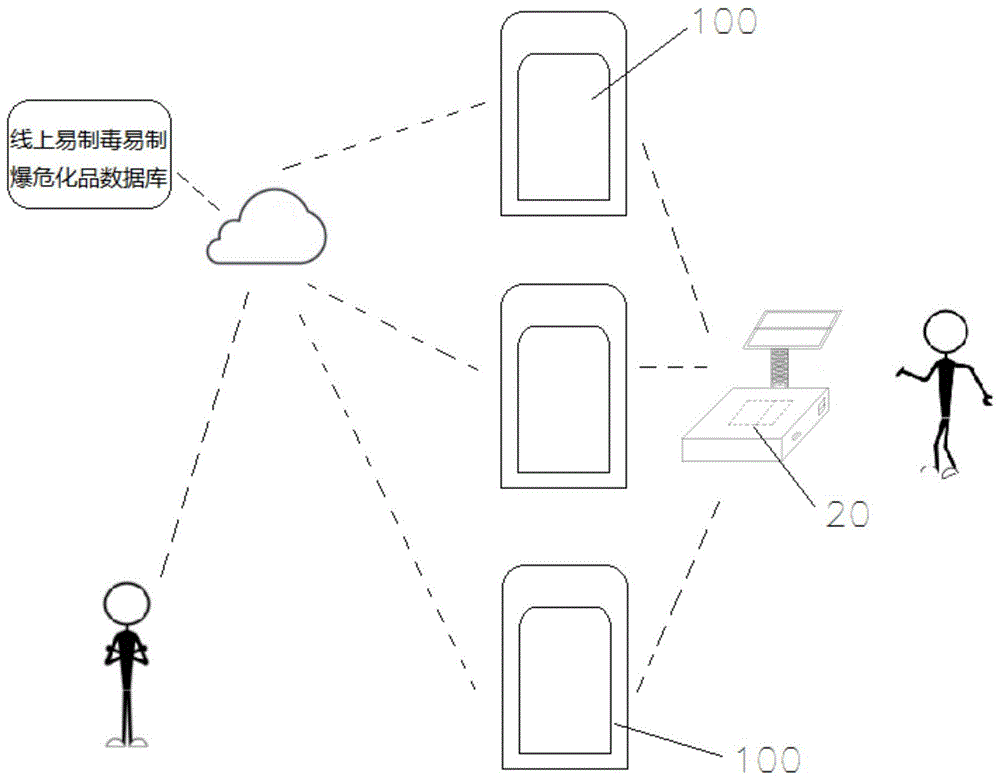 易制毒物品监管，VPN挑战应对策略解析,易制毒 vpn,了解VPN,第1张