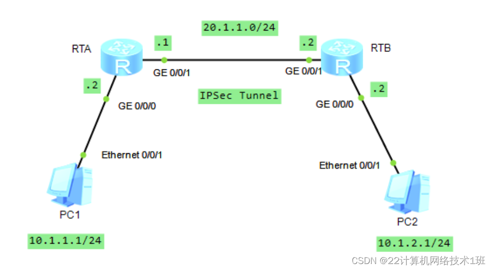 Windows IPsec VPN配置攻略，基础至高级技巧详解,windows ipsec vpn 配置,VPN网络,IPsec VPN,第1张