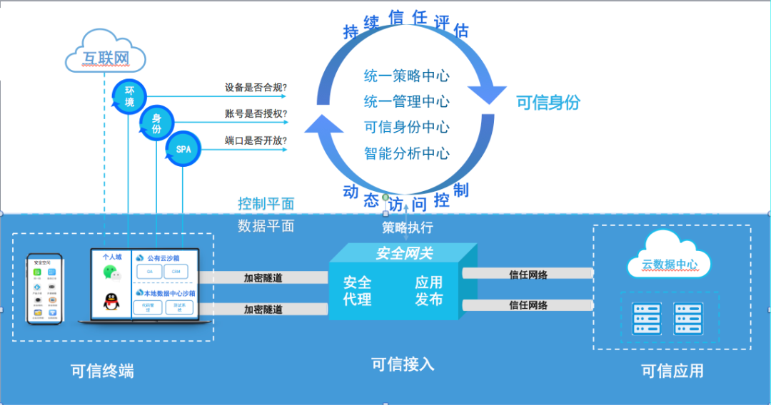 iOS易联VPN，全球畅游的网络加速神器,ios易联vpn,第1张