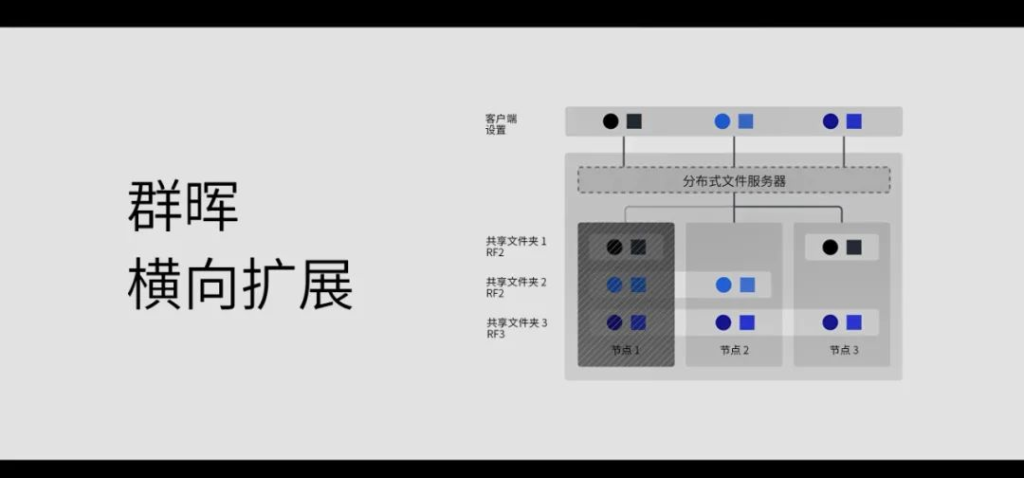 群晖NAS助您搭建简易高效VPN服务器，畅享远程安全连接,群晖 vpn server,购买VPN服务,第1张