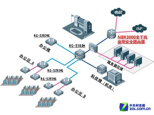 锐捷路由VPN，助力高效稳定远程接入的解决方案,锐捷路由 vpn,SSL VPN,IPsec VPN,第1张