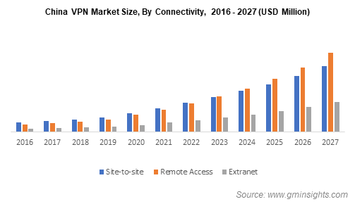 2018年中国VPN市场，风云变幻中的挑战与机遇,中国2018年vpn,第1张