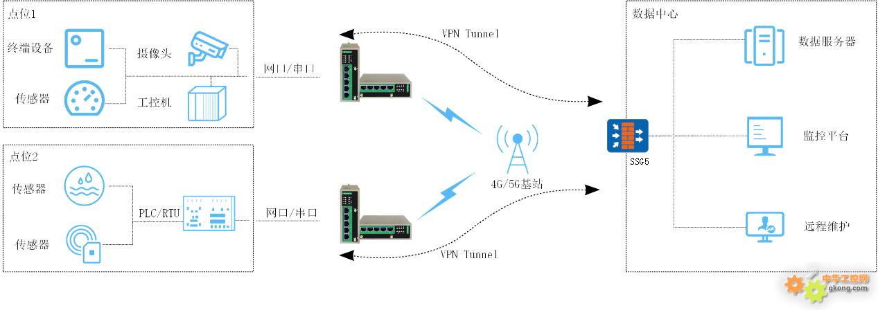 SSG5 VPN配置攻略，轻松远程访问与安全保障,ssg5 vpn 配置,IPsec VPN,第1张