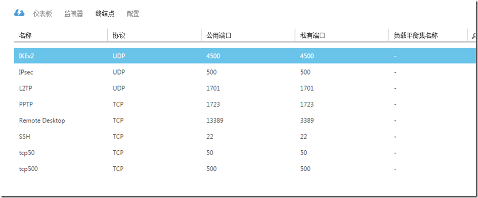 CentOS 7部署IPsec VPN服务指南，构建安全远程接入通道,centos 7 ipsec vpn,IPsec VPN,vpn,第1张