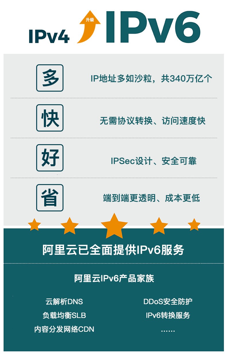 IPv6 VPN搭建攻略，高效安全远程访问全解析,搭建ipv6 vpn,第1张