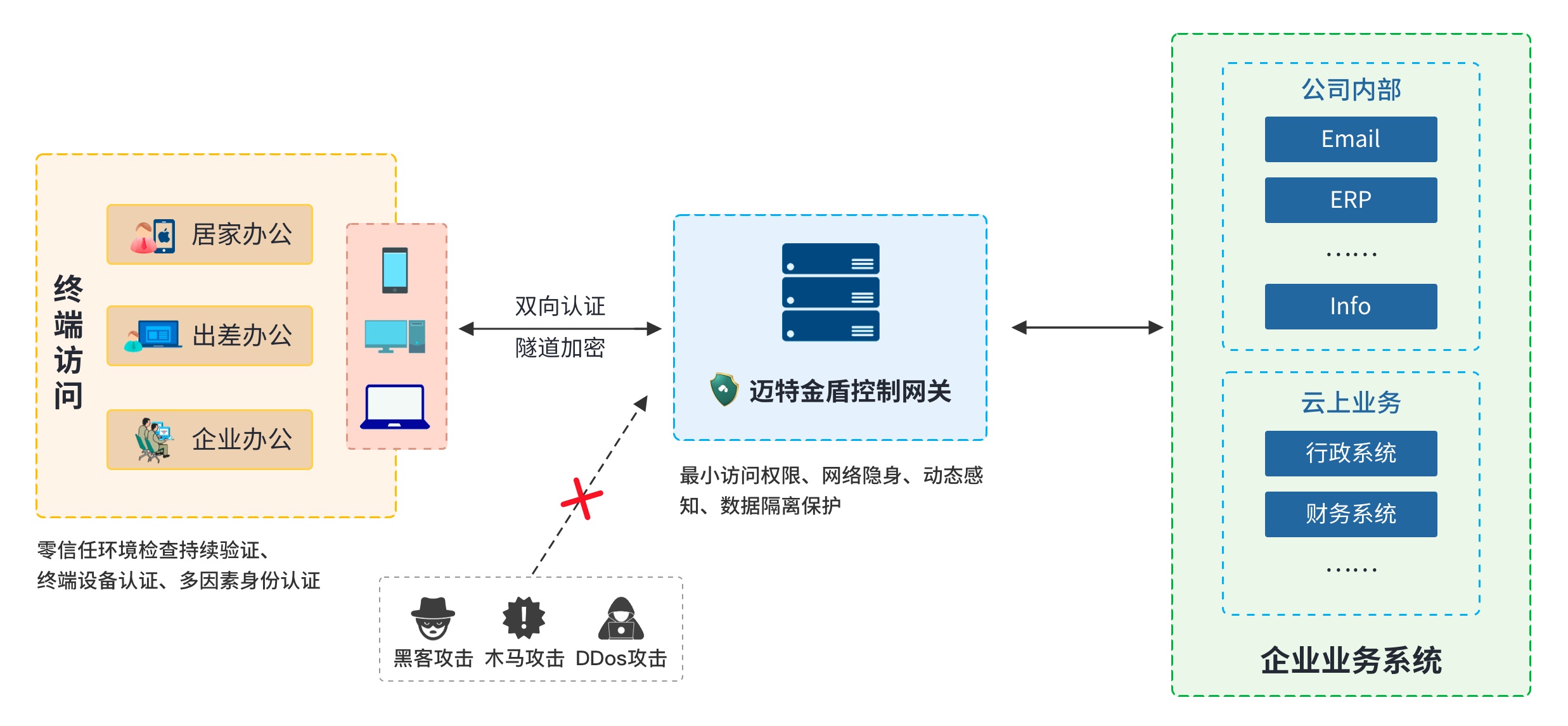 中小企业专属，安全高效的网络连接——创新VPN解决方案解析,中小企业vpn,SSL VPN,IPsec VPN,第1张