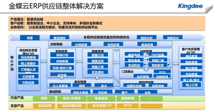 金蝶K3与VPN融合，构建安全高效的企业信息化新里程,金蝶k3 vpn,第1张